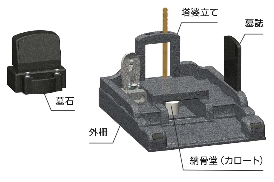 お墓のつくり